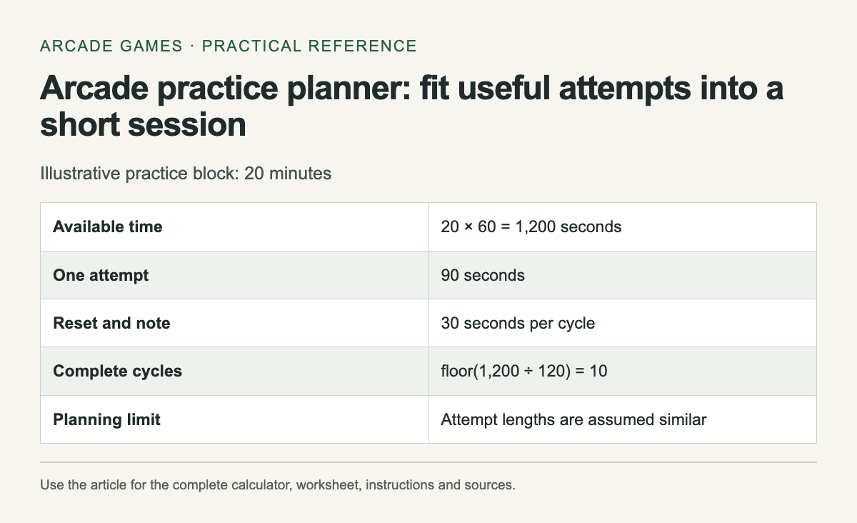 Illustrative practice block: 20 minutes. The complete instructions and accessible tool follow in the article.