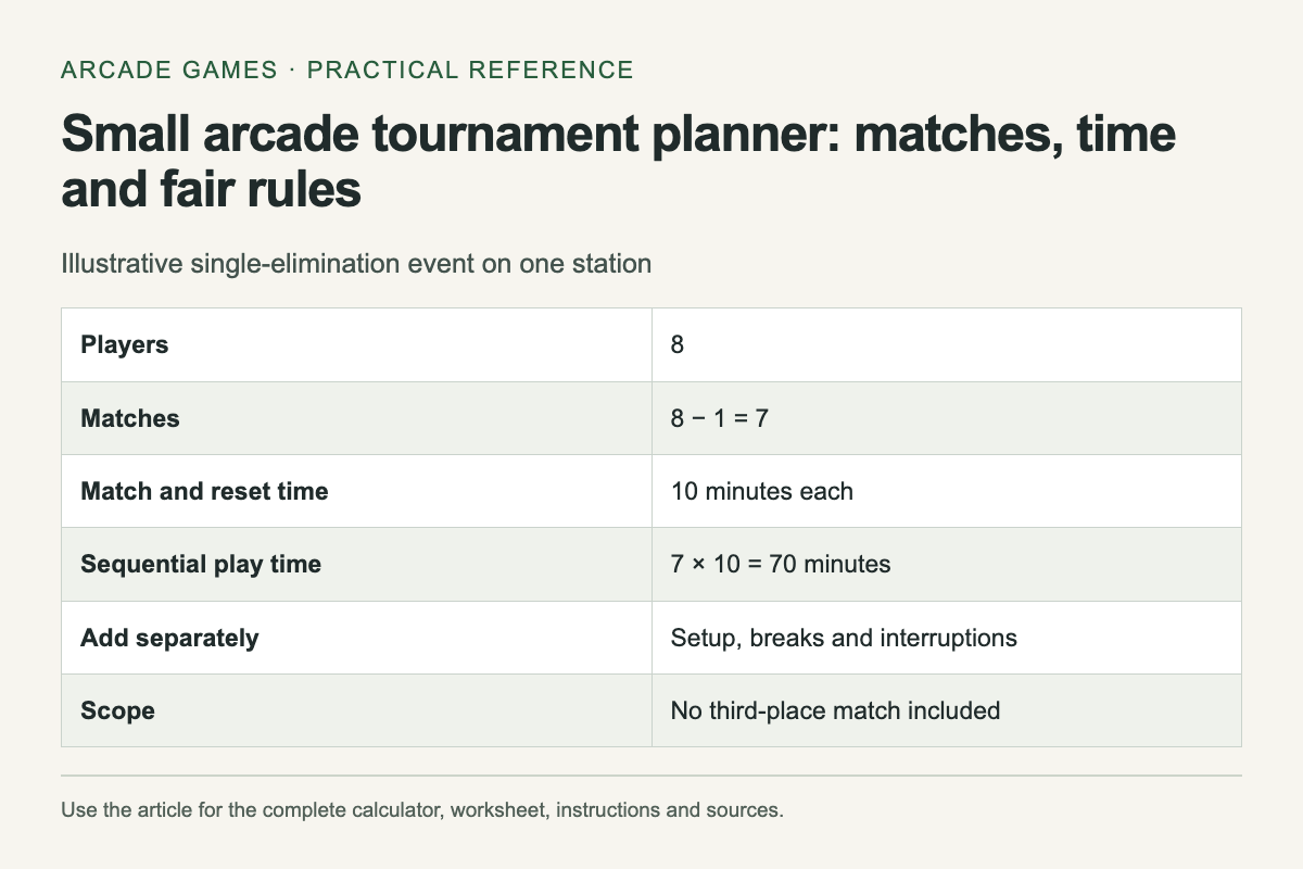 Illustrative single-elimination event on one station. The complete instructions and accessible tool follow in the article.
