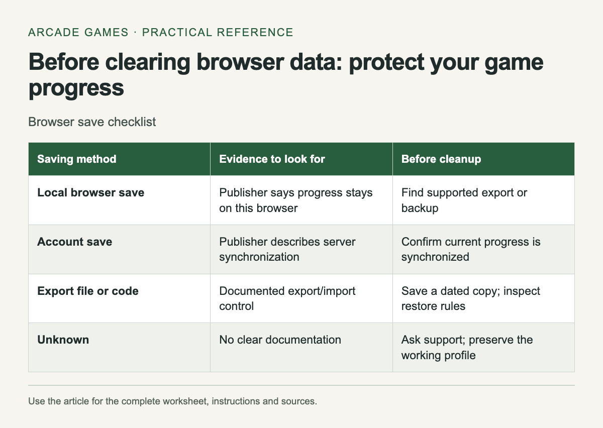 Browser save checklist. The complete instructions and accessible tool follow in the article.