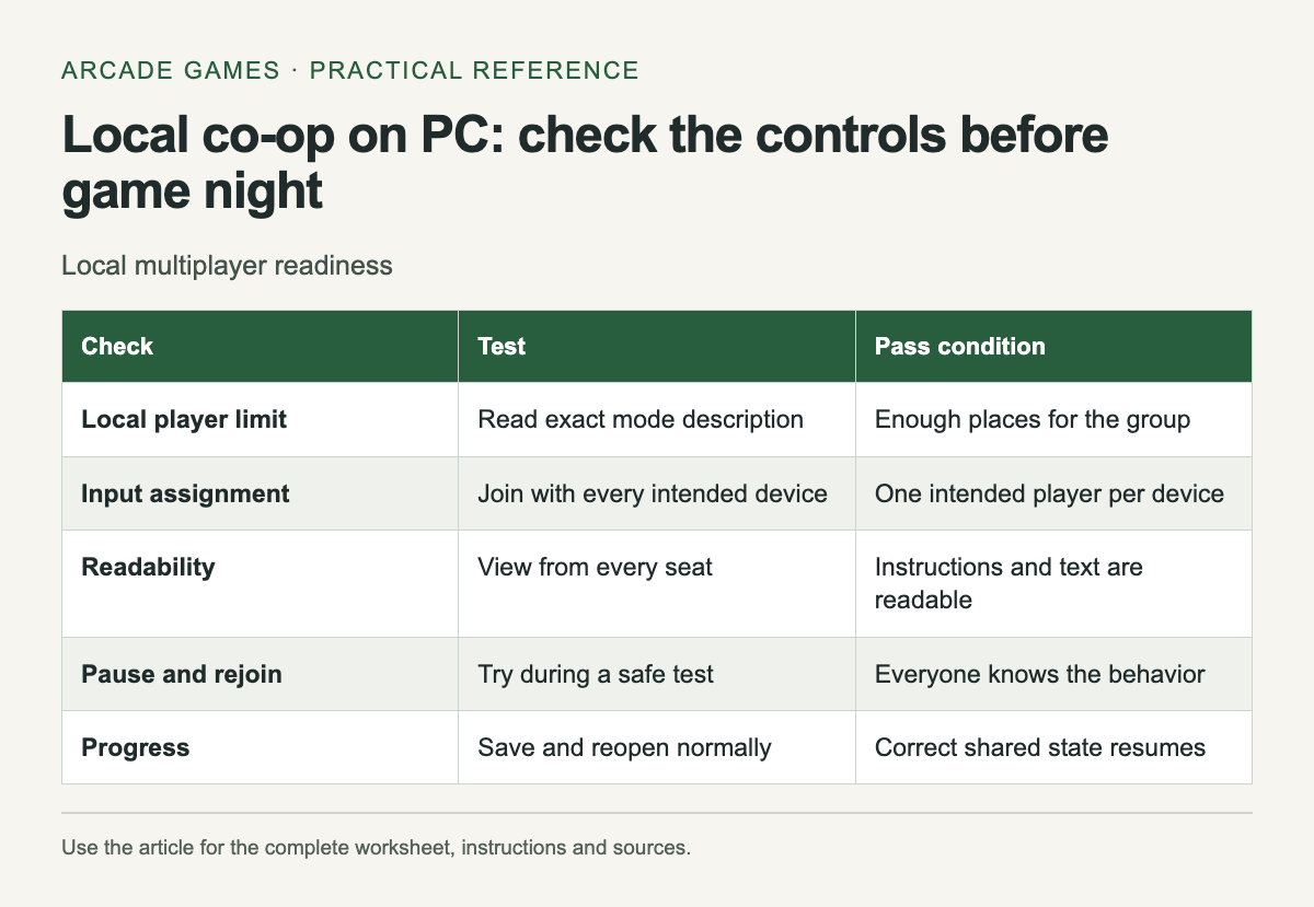 Local multiplayer readiness. The complete instructions and accessible tool follow in the article.