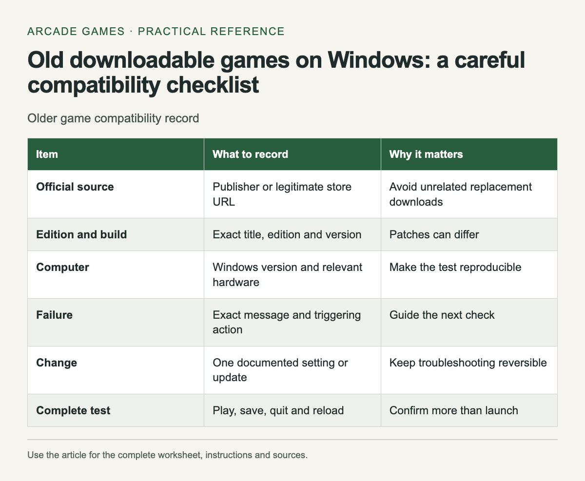 Older game compatibility record. The complete instructions and accessible tool follow in the article.