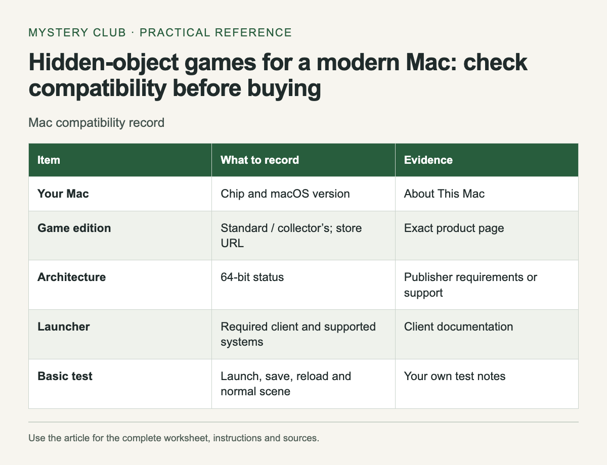 Mac compatibility record. The complete instructions and accessible tool follow in the article.