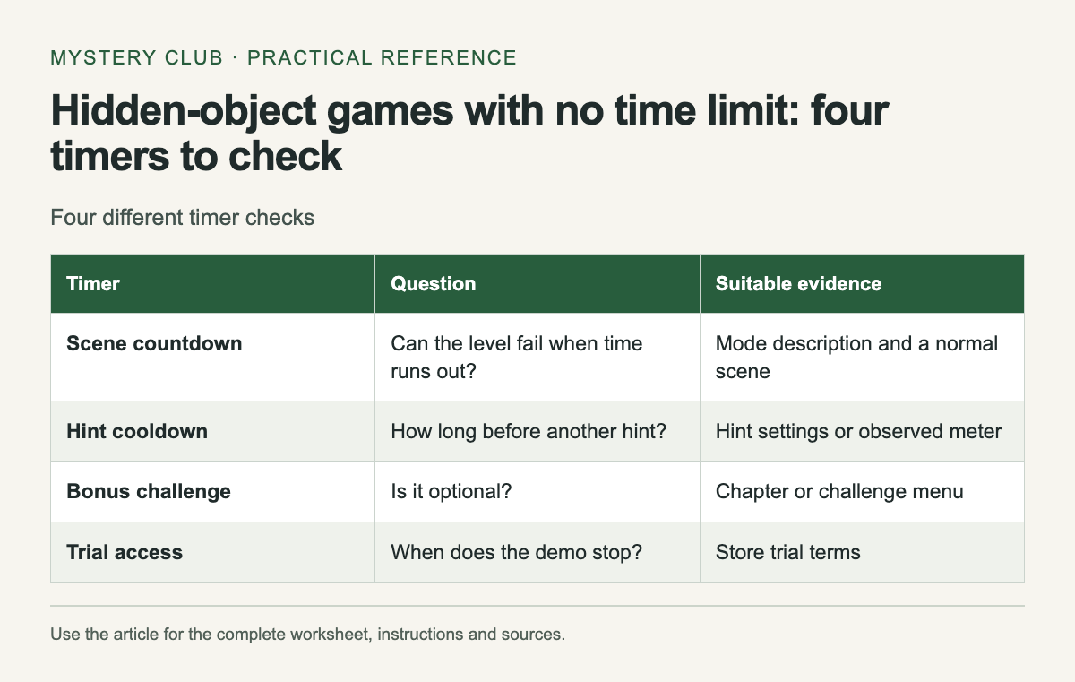 Four different timer checks. The complete instructions and accessible tool follow in the article.