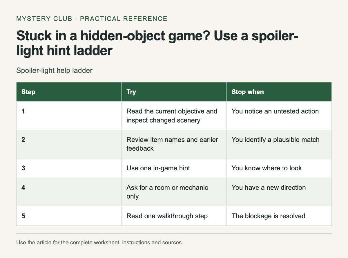 Spoiler-light help ladder. The complete instructions and accessible tool follow in the article.