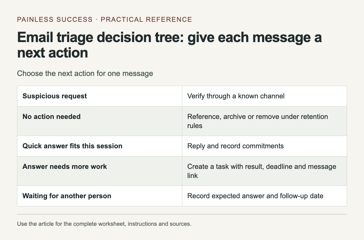 Choose the next action for one message. The complete instructions and accessible tool follow in the article.