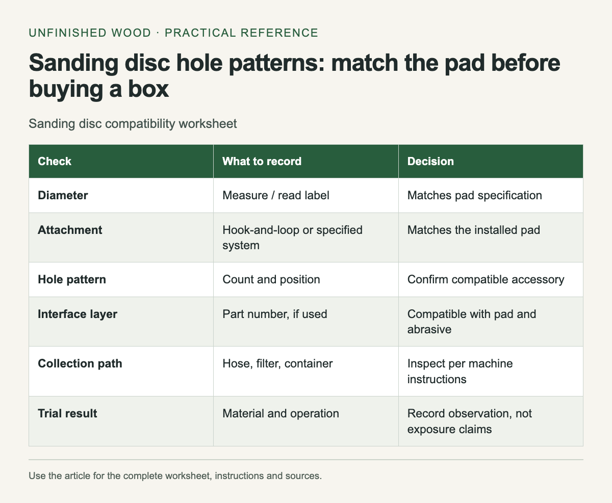 Sanding disc compatibility worksheet. The complete instructions and accessible tool follow in the article.